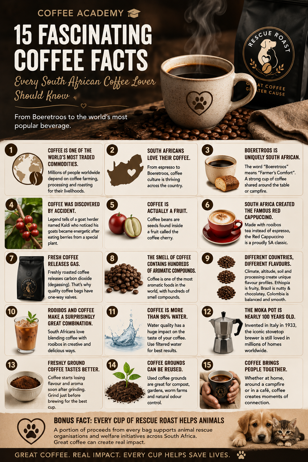 15 Fascinating Coffee Facts