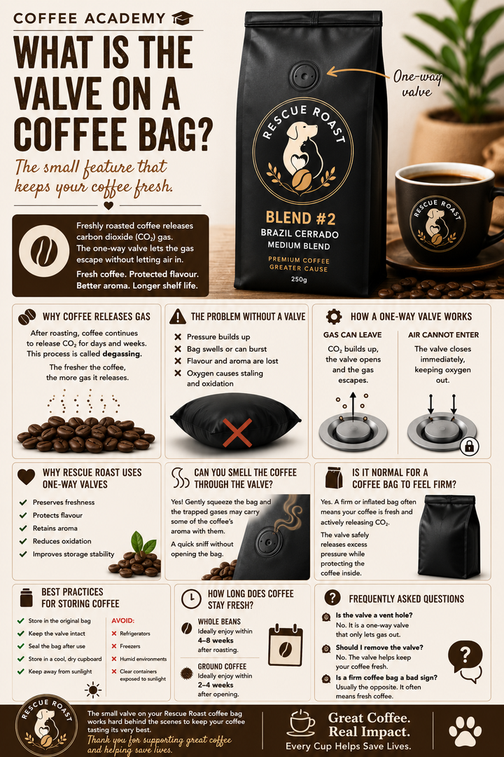 What Is the Valve on a Coffee Bag?