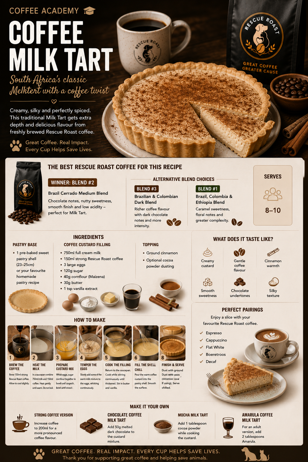 Rescue Roast Coffee Milk Tart