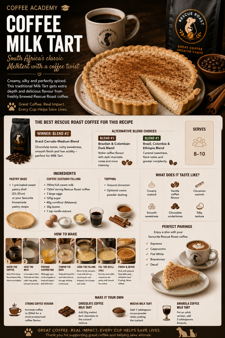 Rescue Roast Coffee Milk Tart