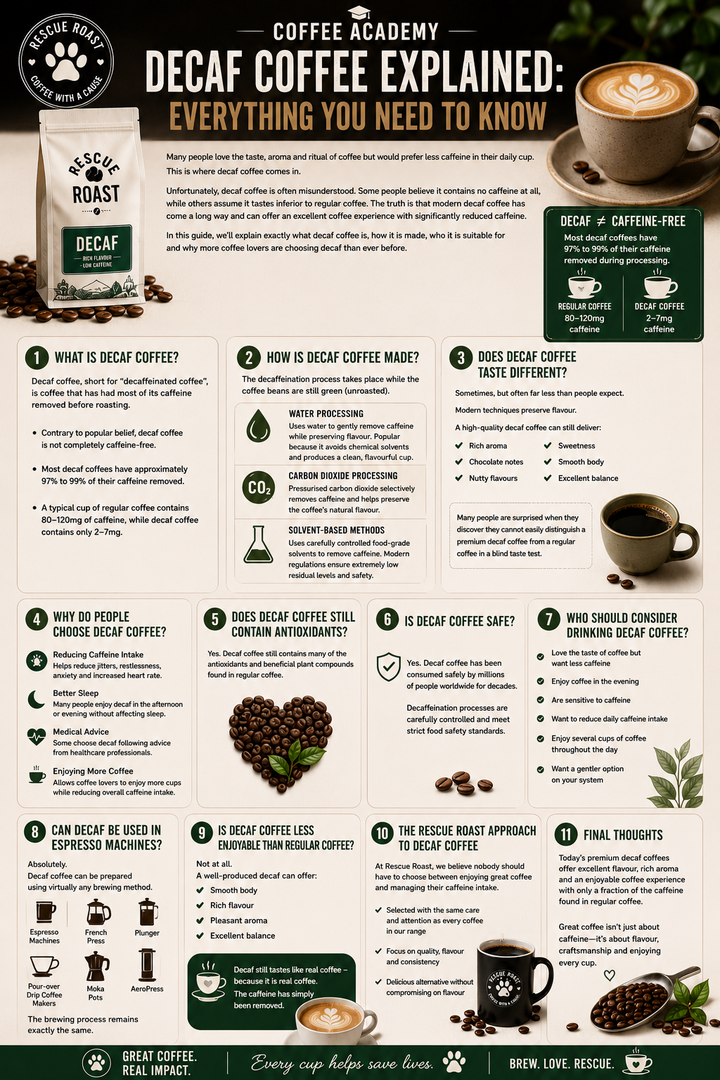 Decaf Coffee Explained