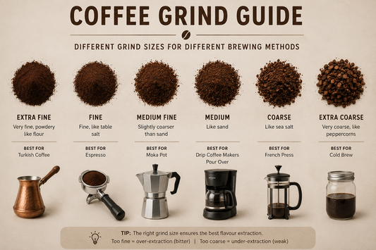 Coffee Academy : Coffee Grind Sizes Explained