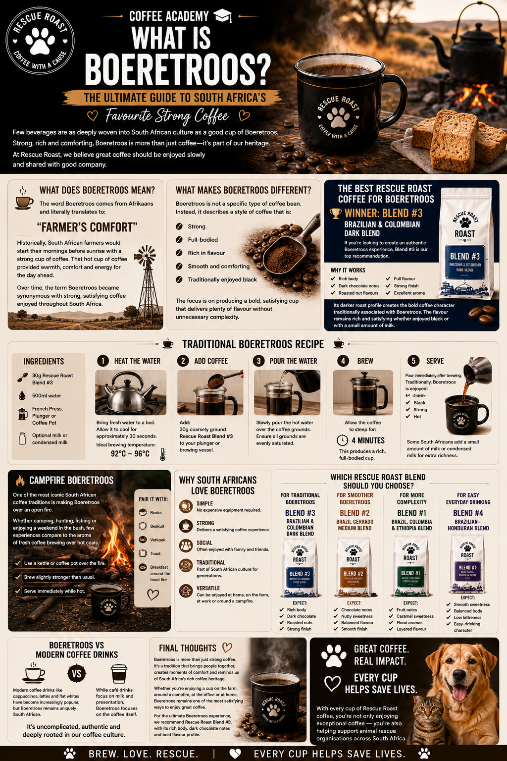 Coffee Academy : What Is Boeretroos ?