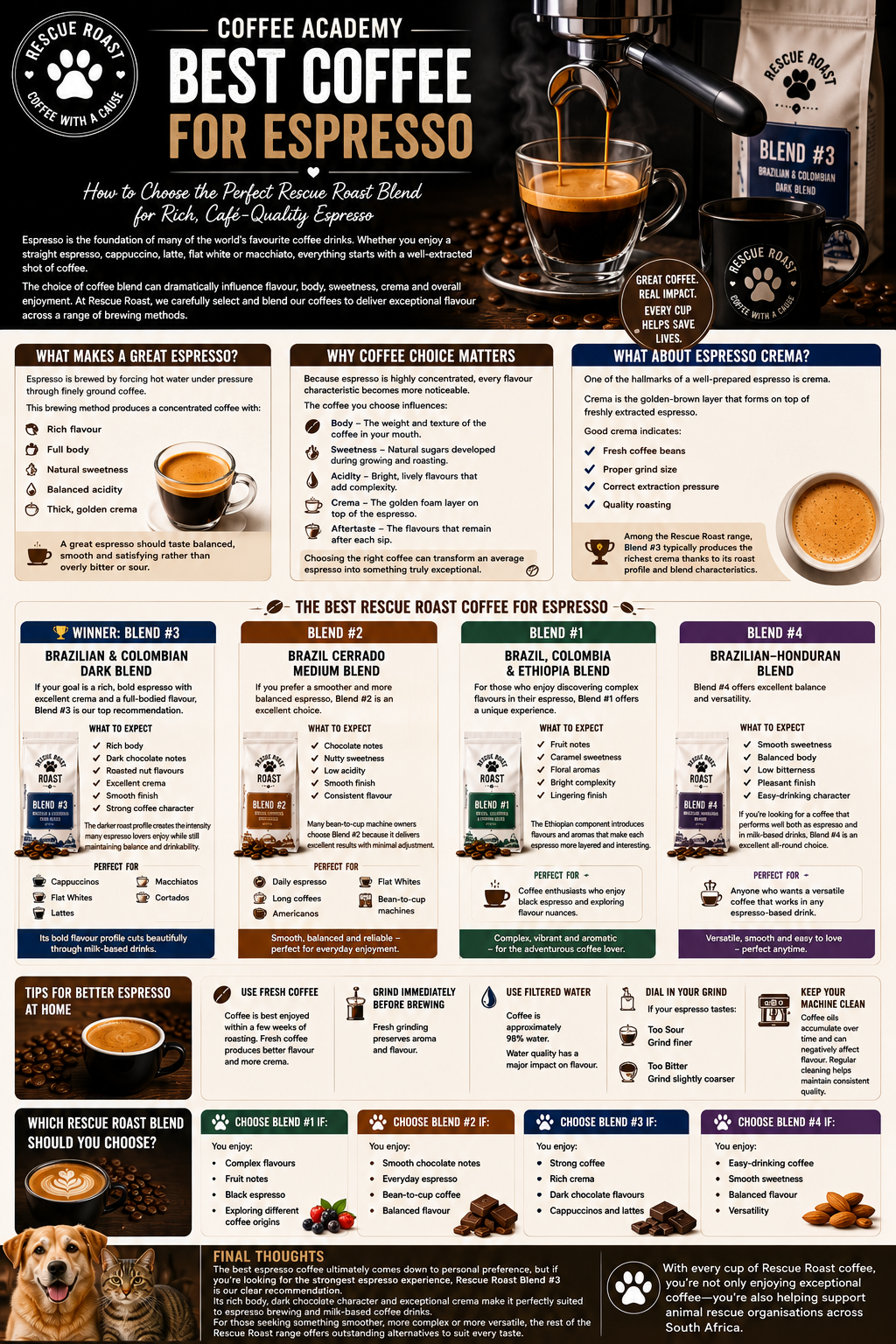 Coffee Academy : Best Coffee for Espresso