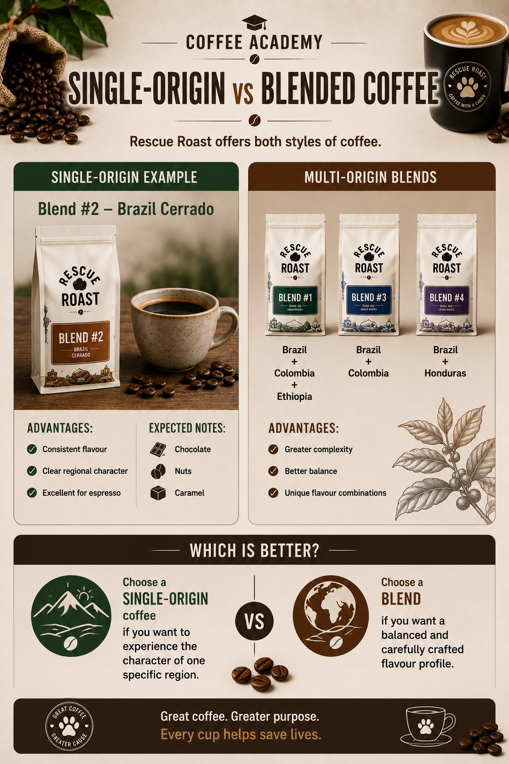 Coffee Academy : Single-Origin vs Blended Coffee