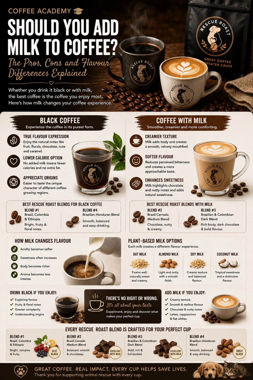 Should You Add Milk to Coffee?