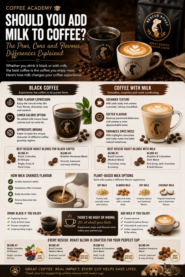 Should You Add Milk to Coffee?