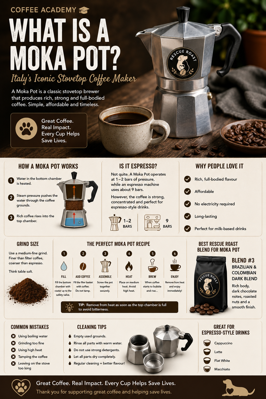 What Is a Moka Pot?