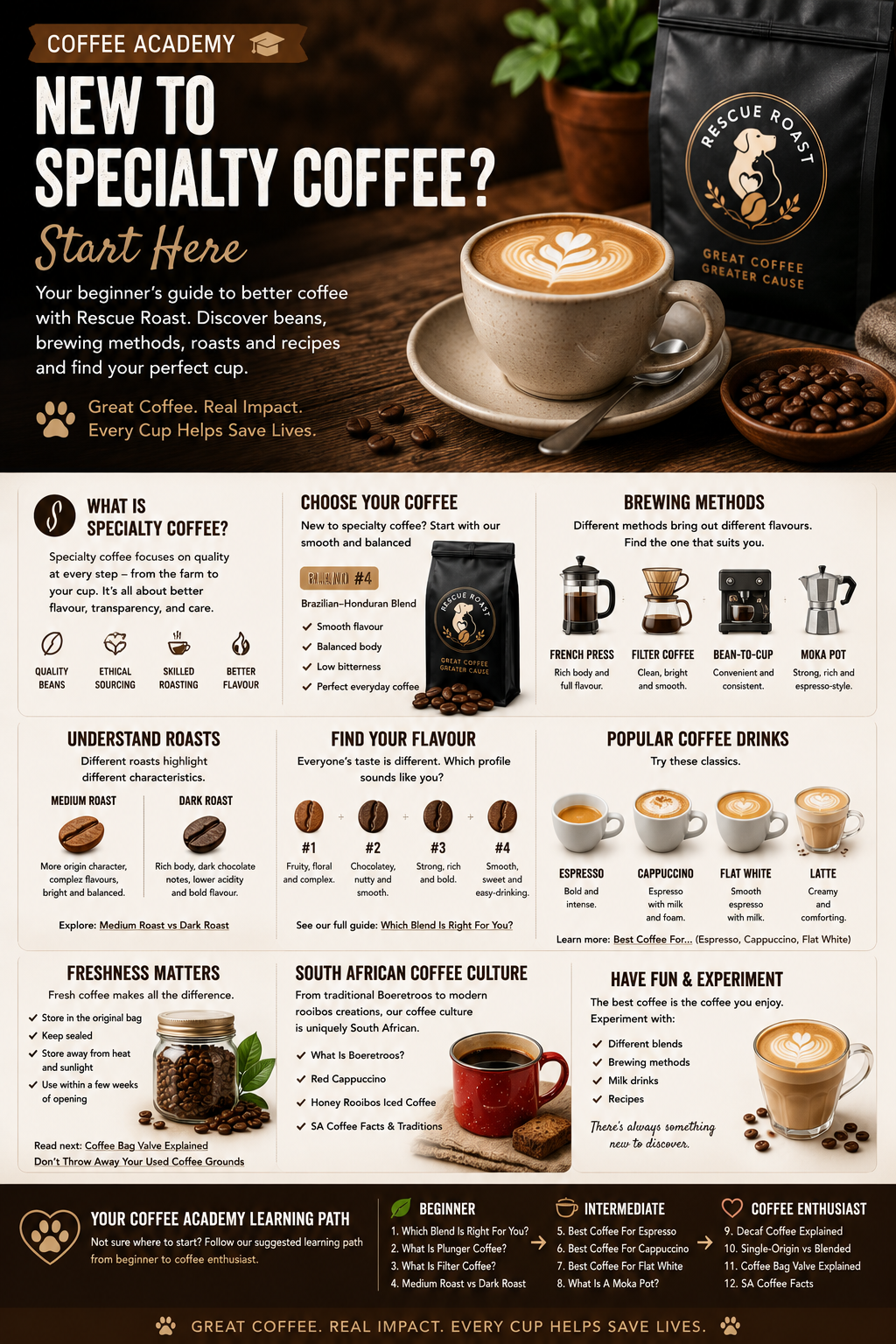 New to Specialty Coffee? Start Here