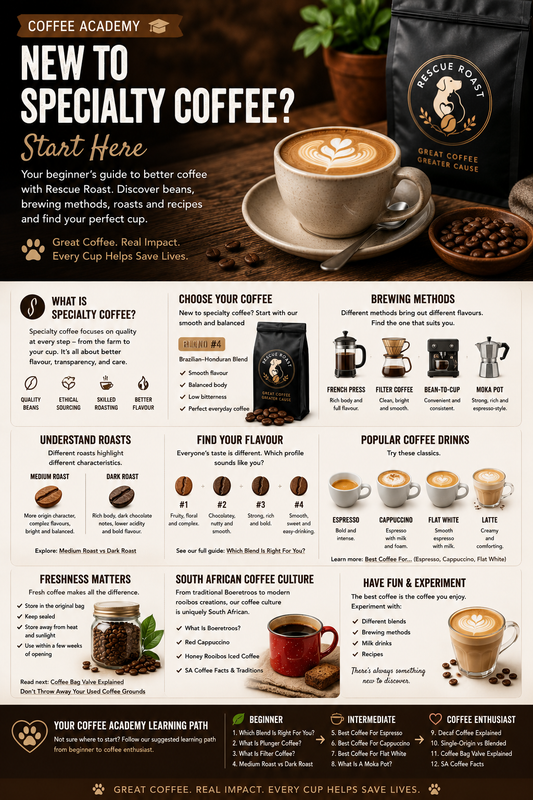 New to Specialty Coffee? Start Here