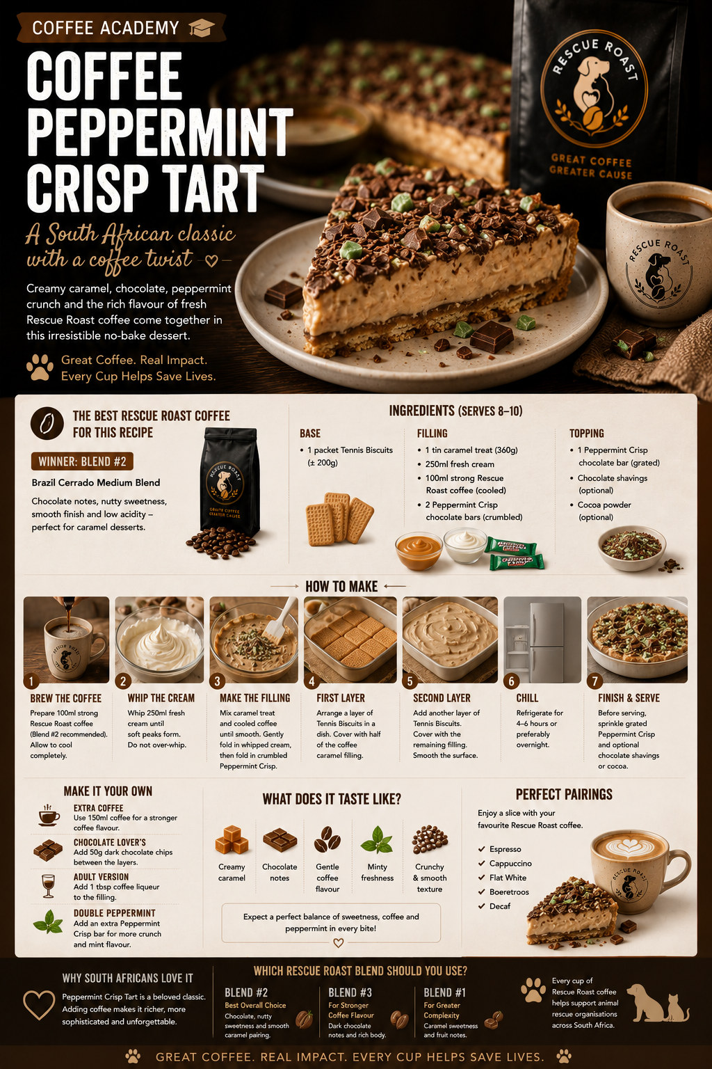 Rescue Roast Coffee Peppermint Crisp Tart