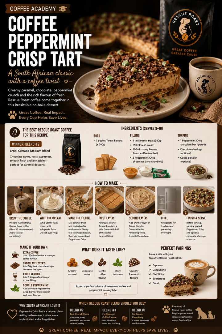 Coffee Peppermint Crisp Tart