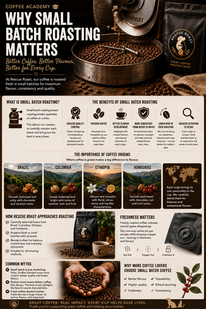 Why Small Batch Roasting Matters
