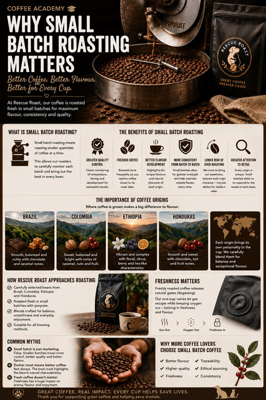 Why Small Batch Roasting Matters